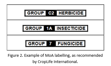 Agrochem industry Figure 2.png